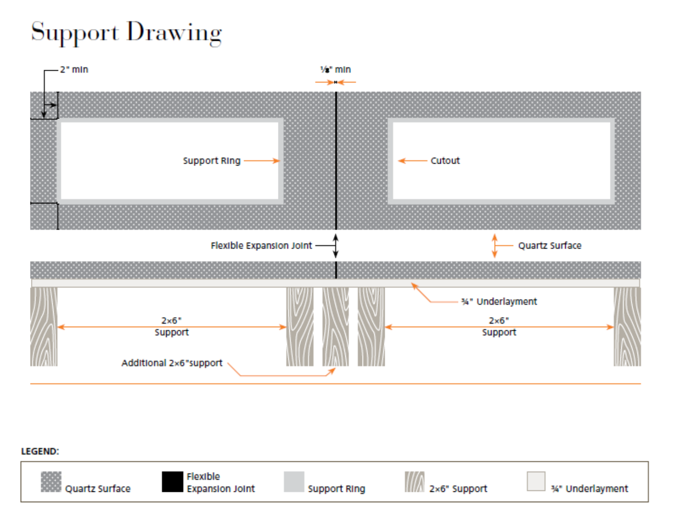 EuroStone food service support drawing showing support ring, cutouts, flexible expansion joint, 3/4 inch underlayment and 2x6 supports